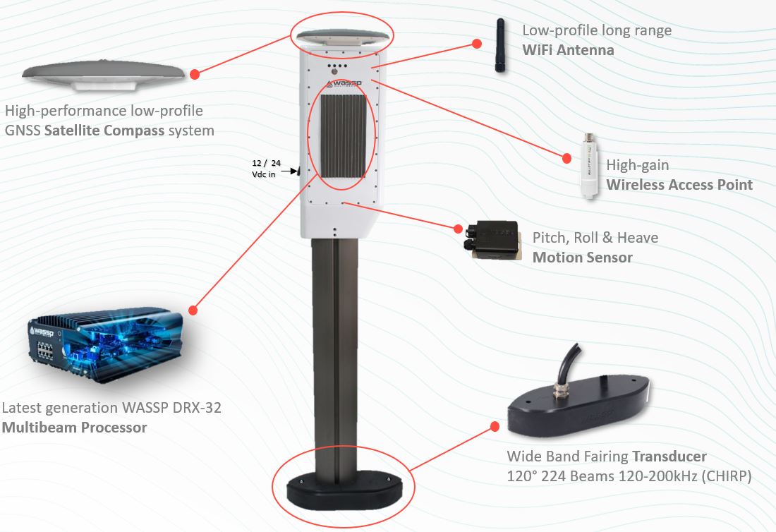 Schema di funzionamento del sonar WASSP W3P con trasmissione wireless e visualizzazione su tablet/PC